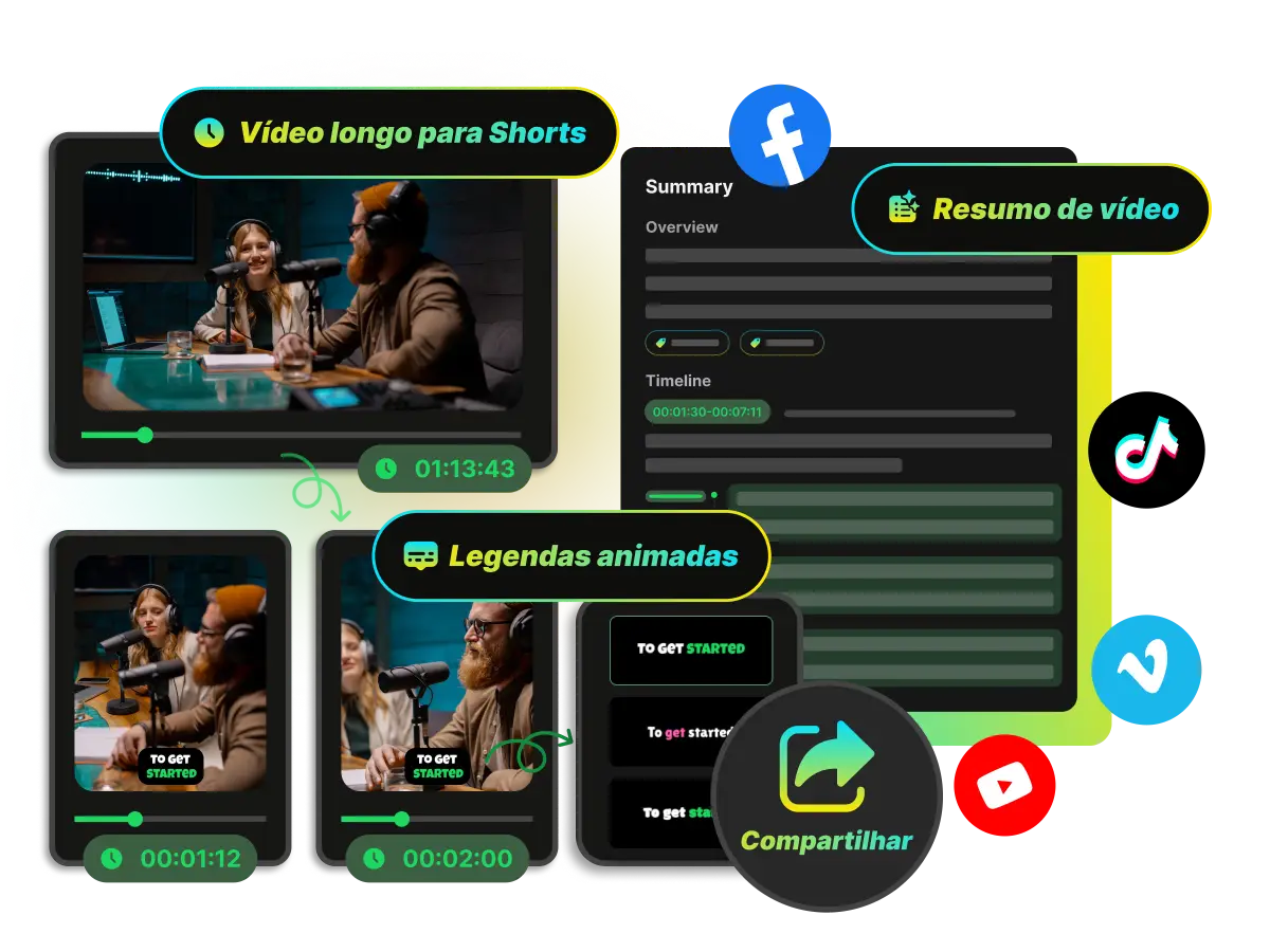 Uma vitrine das ferramentas de IA extras do WayinVideo, incluindo transformar vídeos longos em curtos, gerar resumos de vídeo e adicionar legendas animadas.